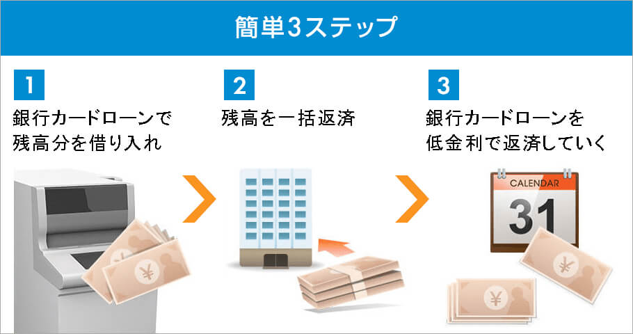 簡単3ステップ