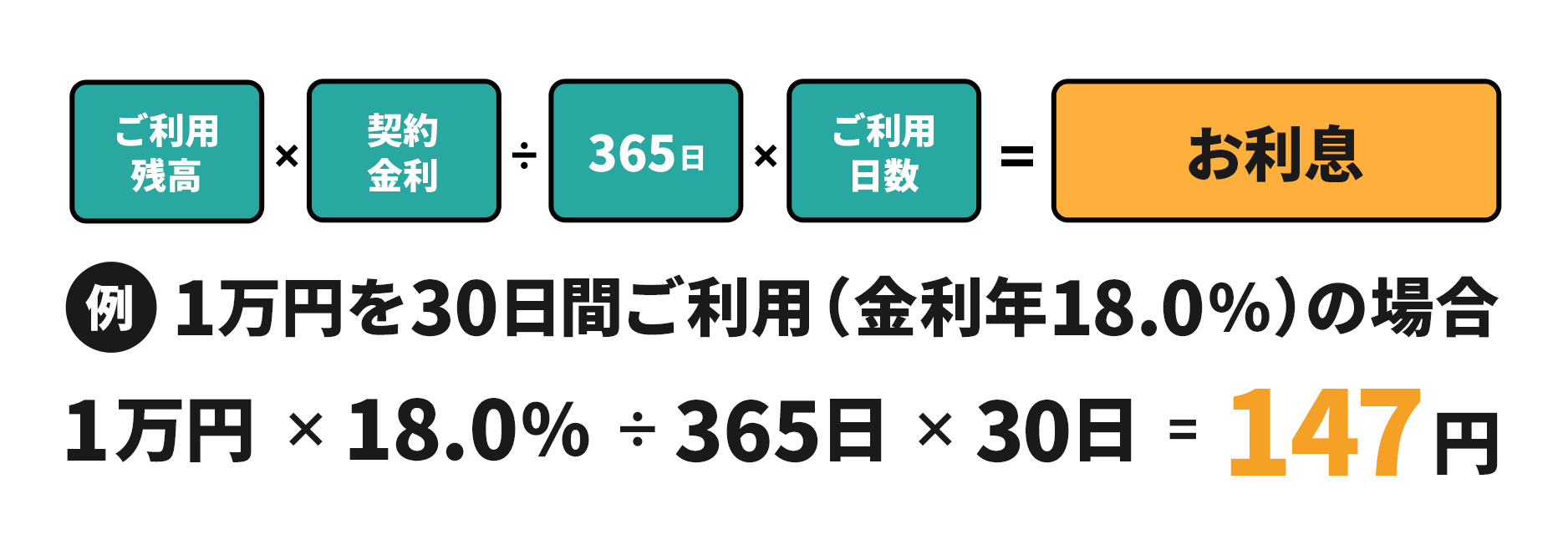 利息って実際どれくらいかかるの？