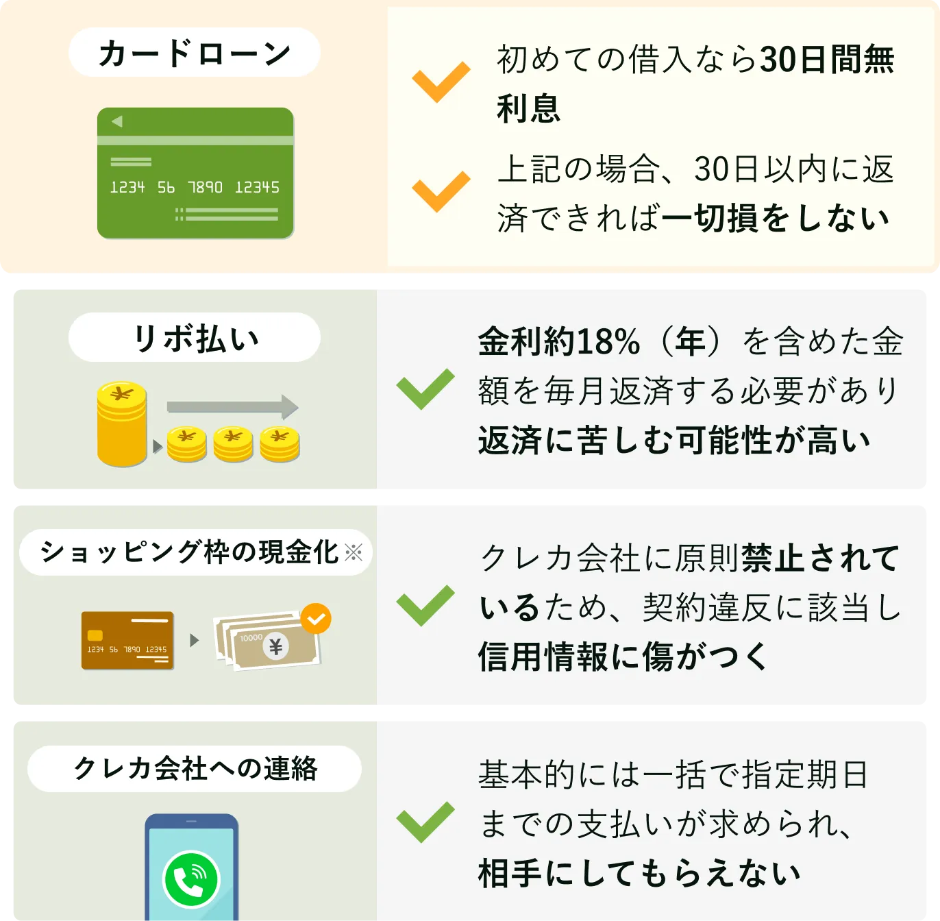 遅延損害金が膨れ上がる